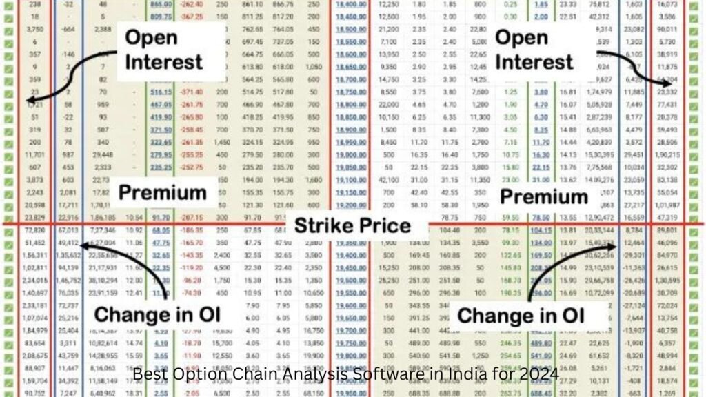 Best Option Chain Analysis Softwares in India for 2024