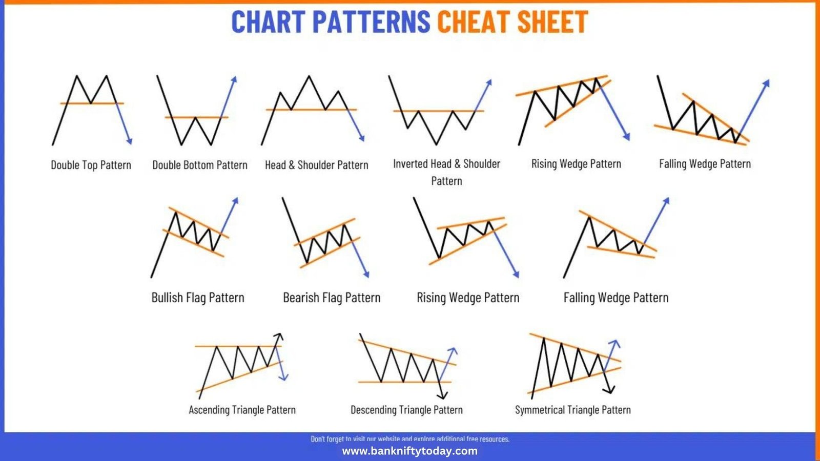 Chart Patterns Pdf Free Download - Bank Nifty Today