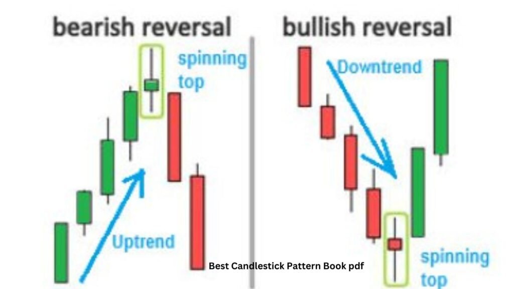 Best Candlestick Pattern Book pdf