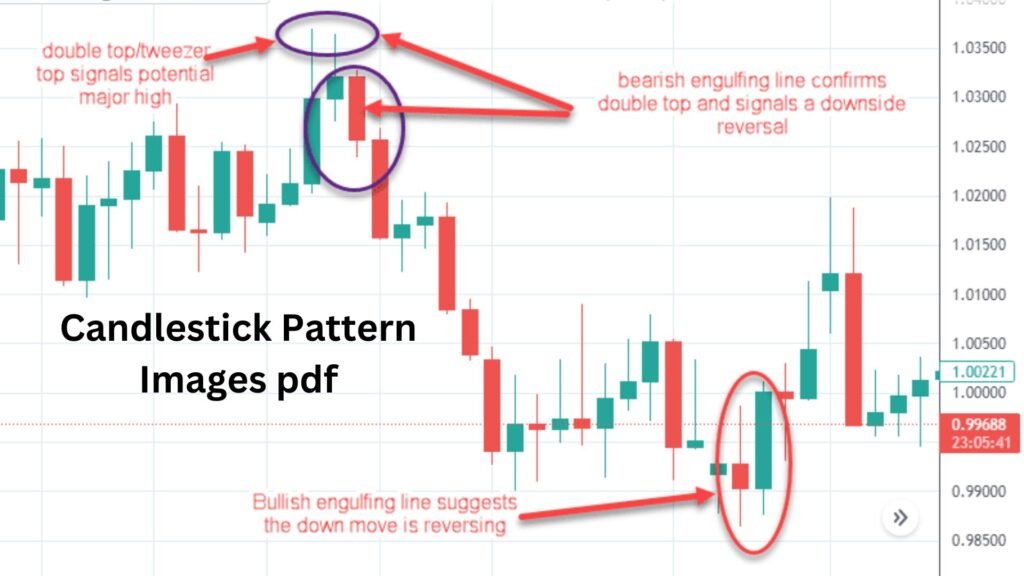 Candlestick Pattern Images pdf