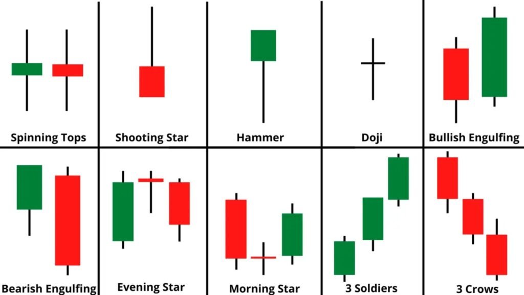 Candlestick Pattern pdf Free Download